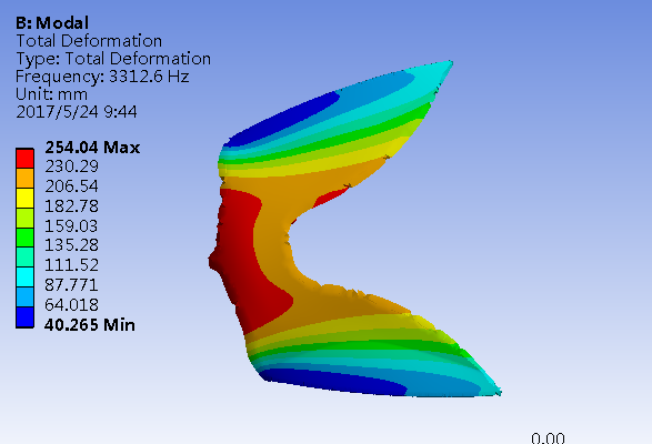 B627-基于碰撞安全性的轿车车身结构轻量化设计【ANSYS分析】