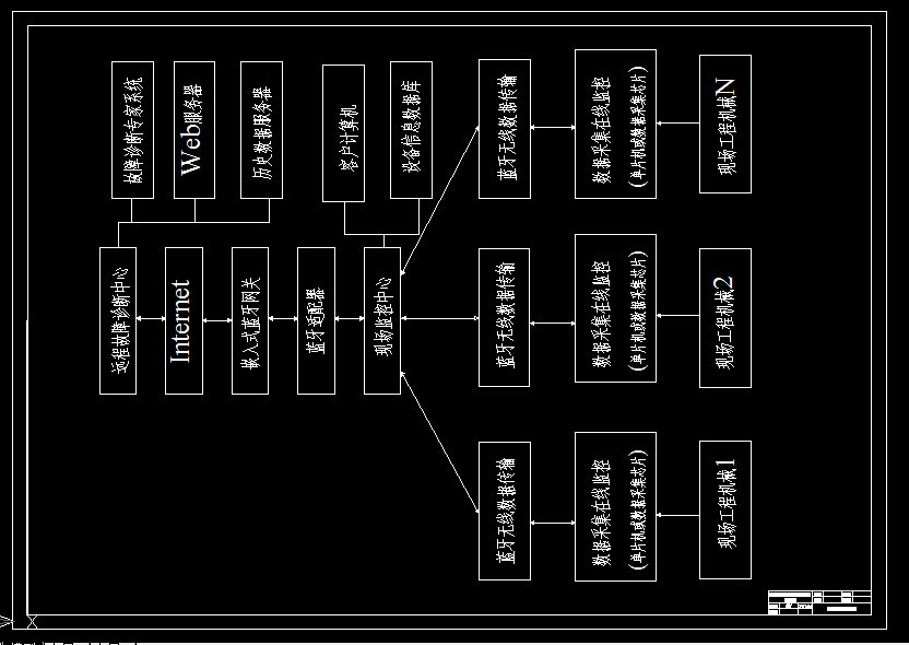 C016-工程机械蓝牙无线远程故障诊断系统研究