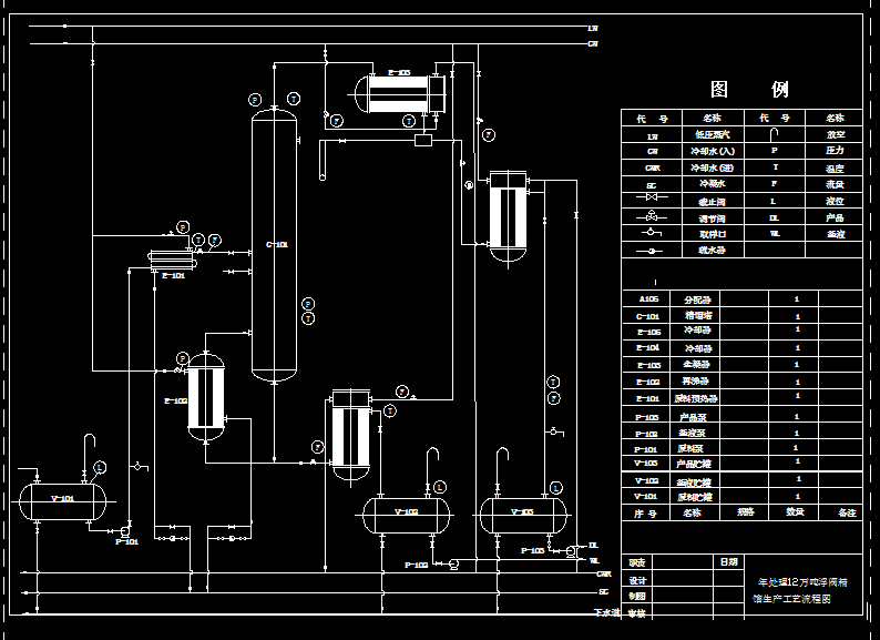 C329化工原理课程设计-12万吨年苯-12万吨年苯-甲苯精馏塔设计