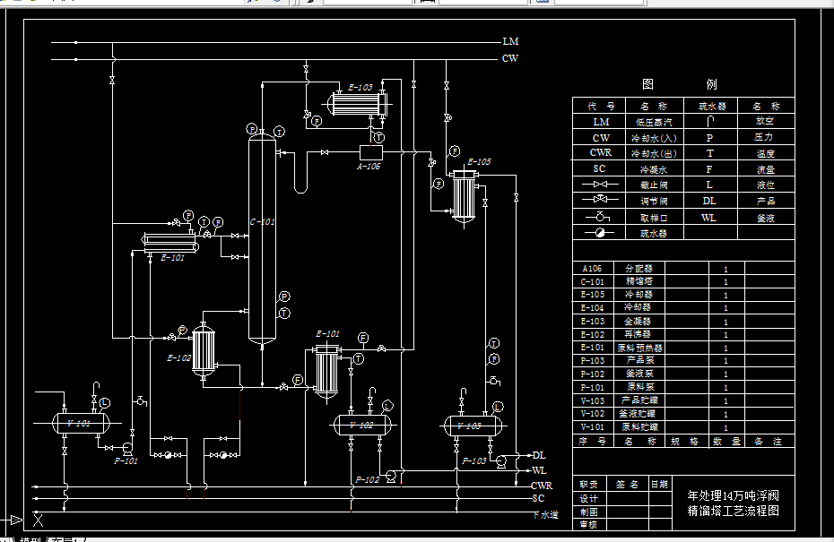 C330化工原理课程设计-14万吨年苯-甲苯连续精馏塔设计