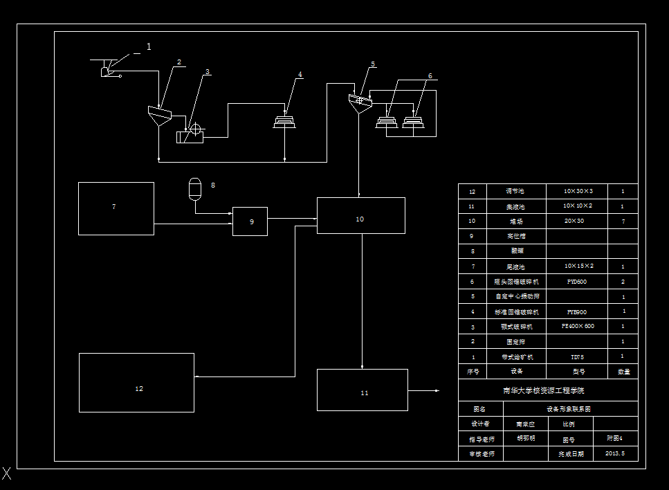 F753-南方某铀矿80tUa堆浸工艺设计