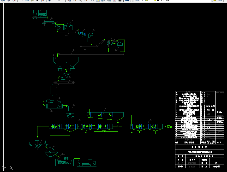 F755-年处理10万吨铜镍矿的分选厂工艺设计