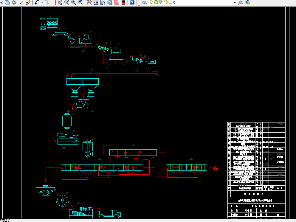 F756-年处理50万吨原矿某铜矿选矿厂设计