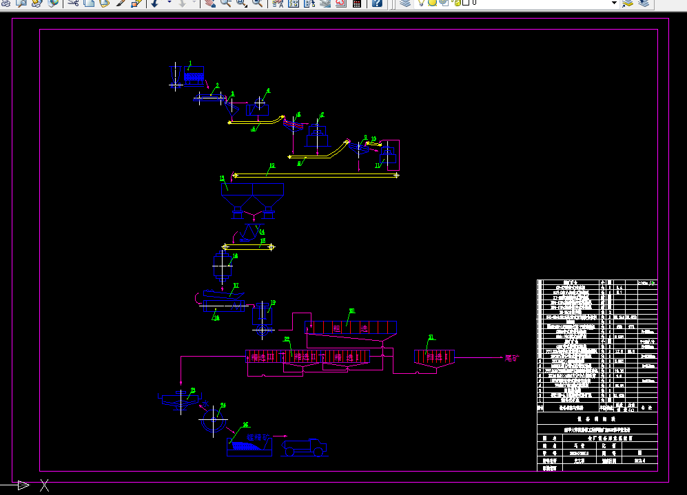 F757-年处理60万吨原矿某锰矿选矿厂设计