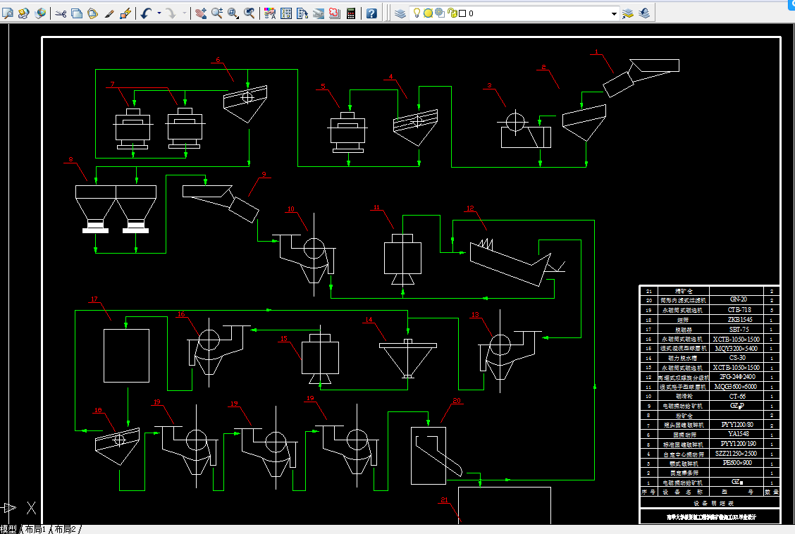 F758-年处理80万吨原矿某铁矿选矿厂设计