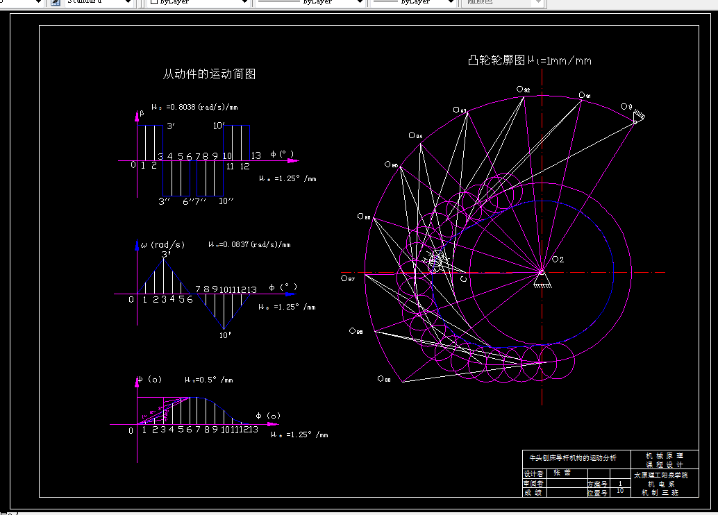 G089机械原理课程设计-牛头刨床