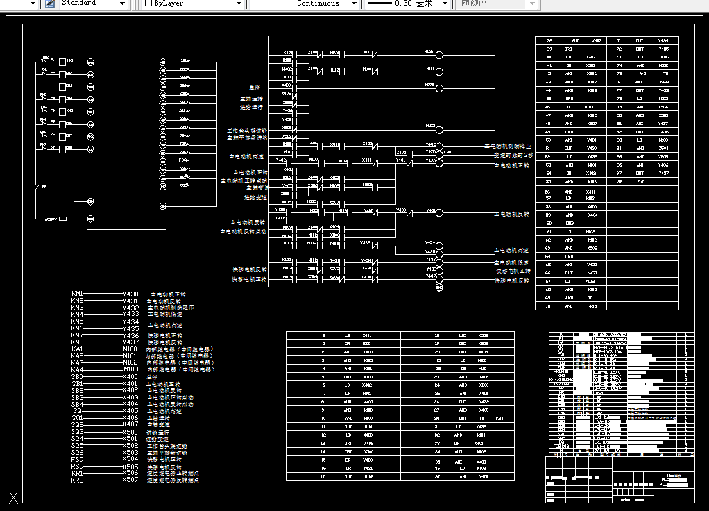 G113-T68镗床的控制系统的改造