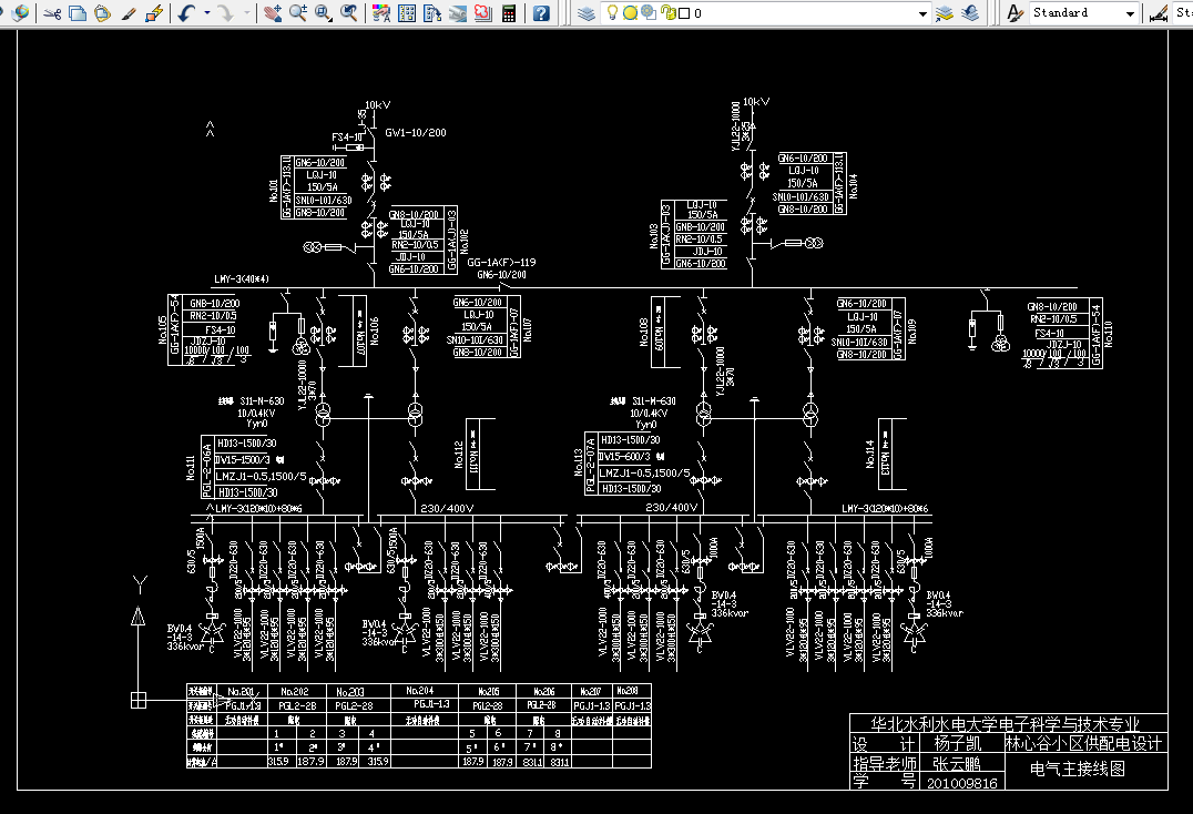 H910-NY市林心谷小区供配电系统设计