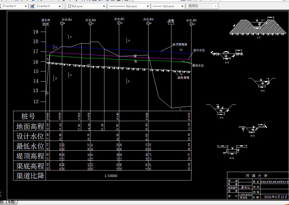 H965-天目水库灌区规划及初步设计