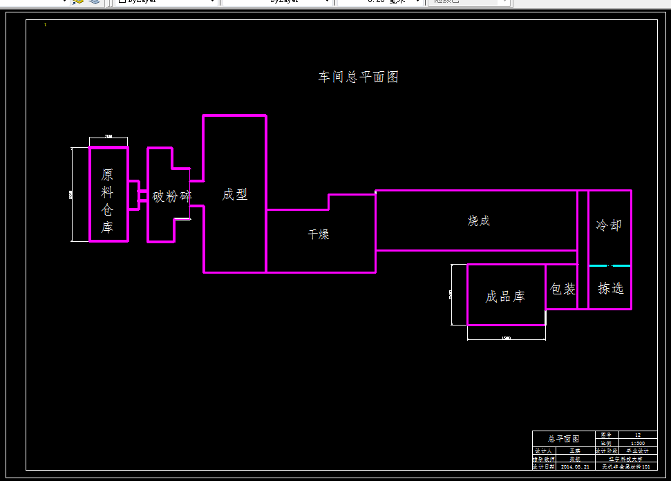 D273-年产2.5万吨镁铬砖生产车间设计