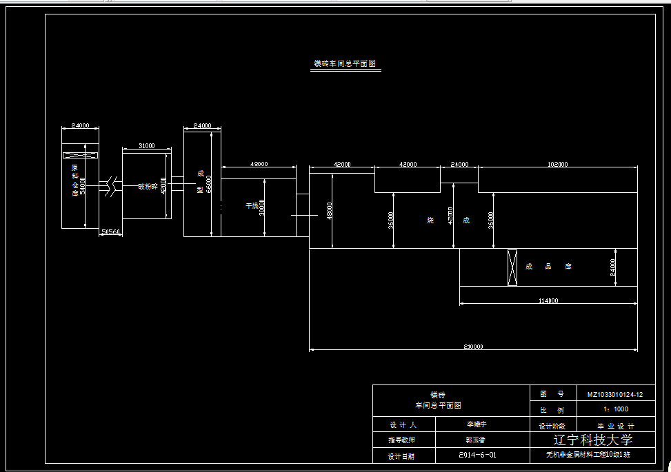 D284-年产27000吨镁砖生产车间设计