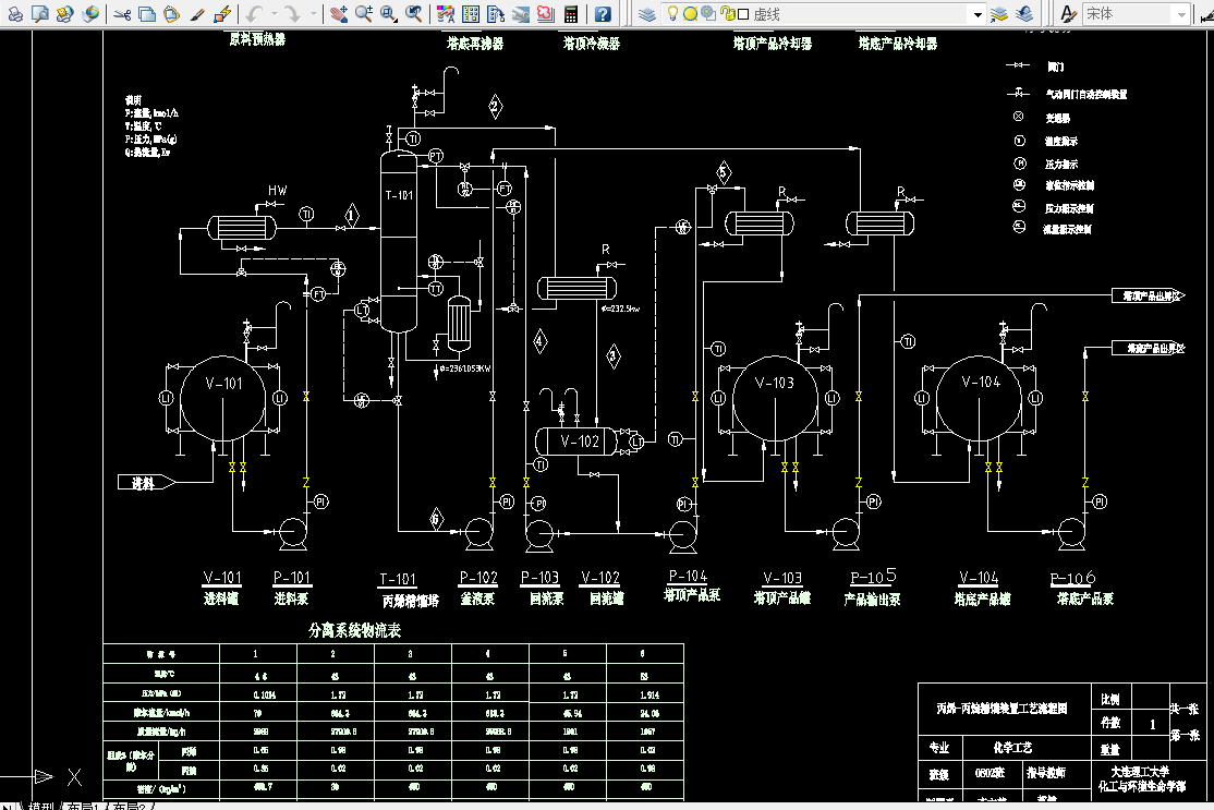 i839过程工艺与设备课程设计-丙烯—丙烷精馏塔工艺设计