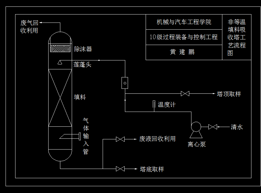 K469化工原理课程设计-非等温吸收填料塔的设计