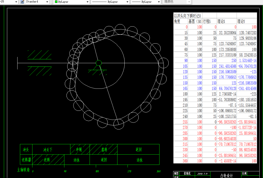 L187机械原理课程设计-薄壁零件冲床设计