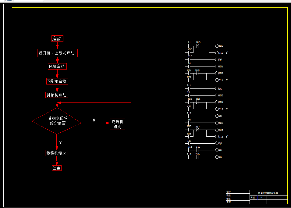 L724-PLC在谷物烘干机自动控制中应用