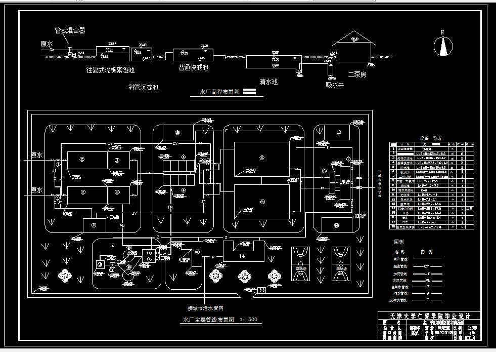 D452毕业设计（论文）-安阳市B区给水工程工艺设计