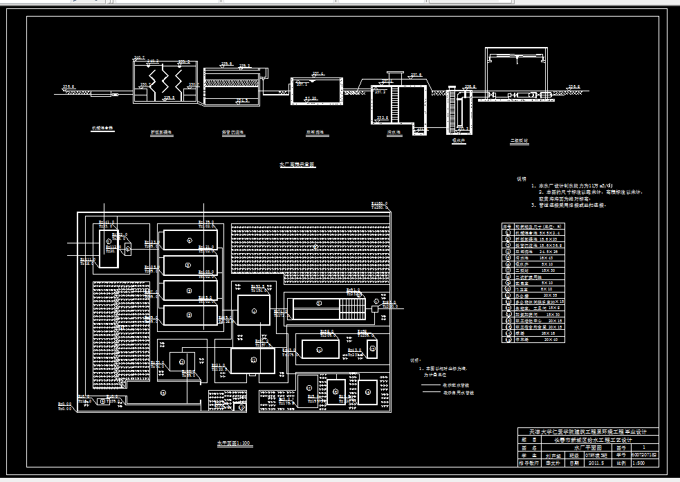D453毕业设计（论文）-安阳市某区给水工程工艺设计