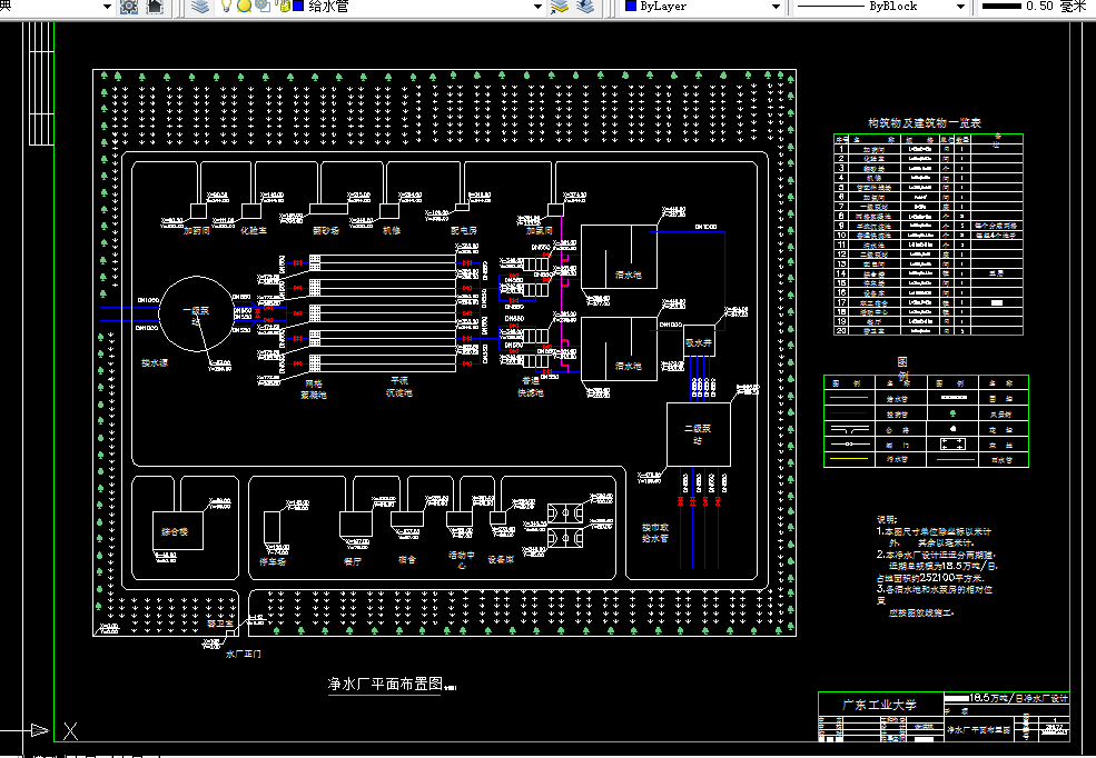 L1038水质工程学课程设计-18.5万吨日净水厂及污水处理厂设计