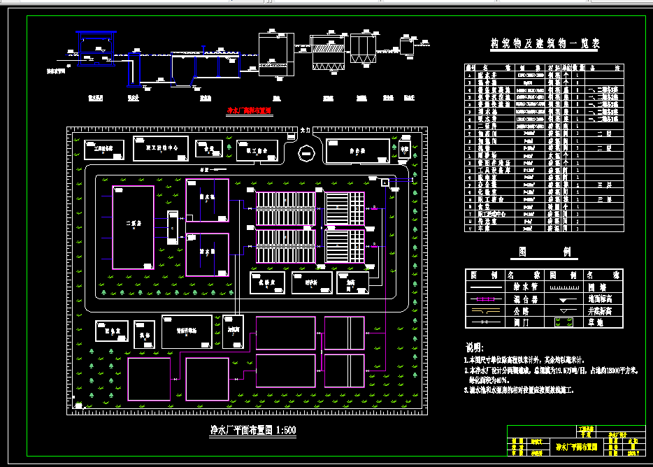 L1040水质工程学课程设计-19.5万吨日净水厂及污水处理厂设计