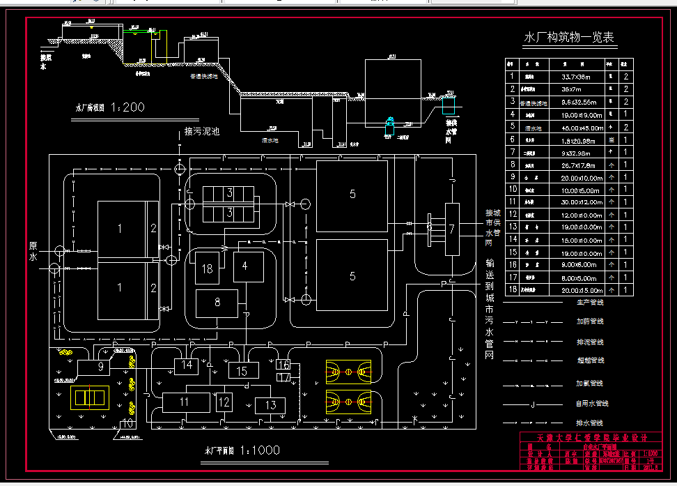 D463-邢台市某区给水工程工艺设计