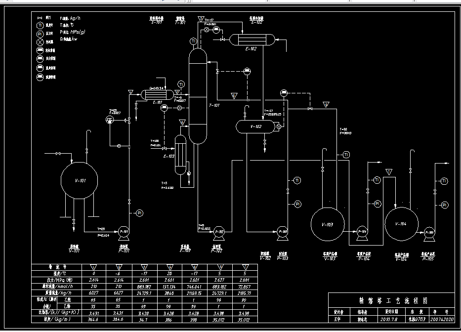 M425过程工艺与设备课程设计-精馏塔及辅助设备设计