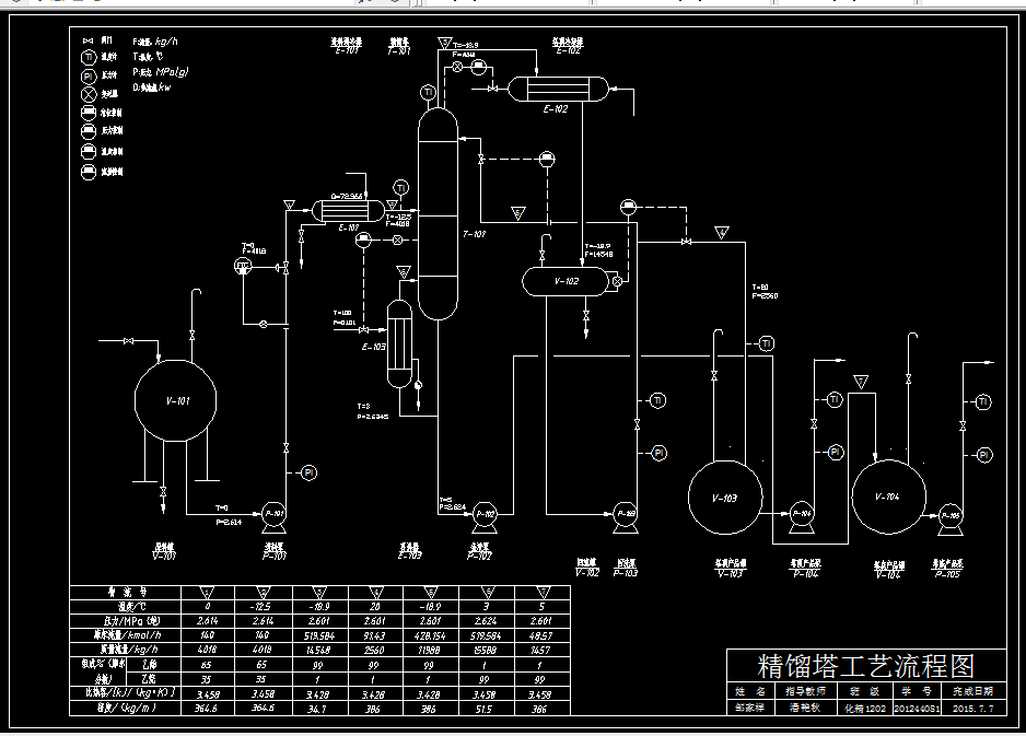 M426过程工艺与设备课程设计-乙烯—乙烷精馏装置设计
