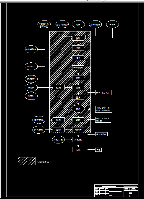 M717-年产5亿片苯磺酸左旋氨氯地平制剂的车间工艺的初步设计