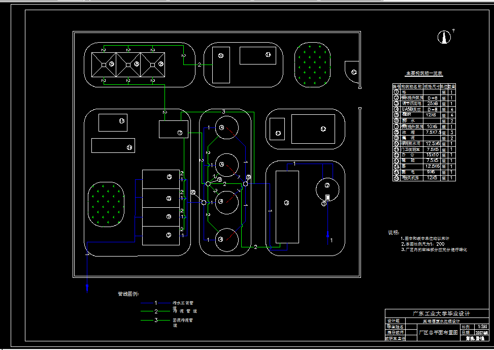 D533-3000吨每天啤酒生产废水处理工程设计