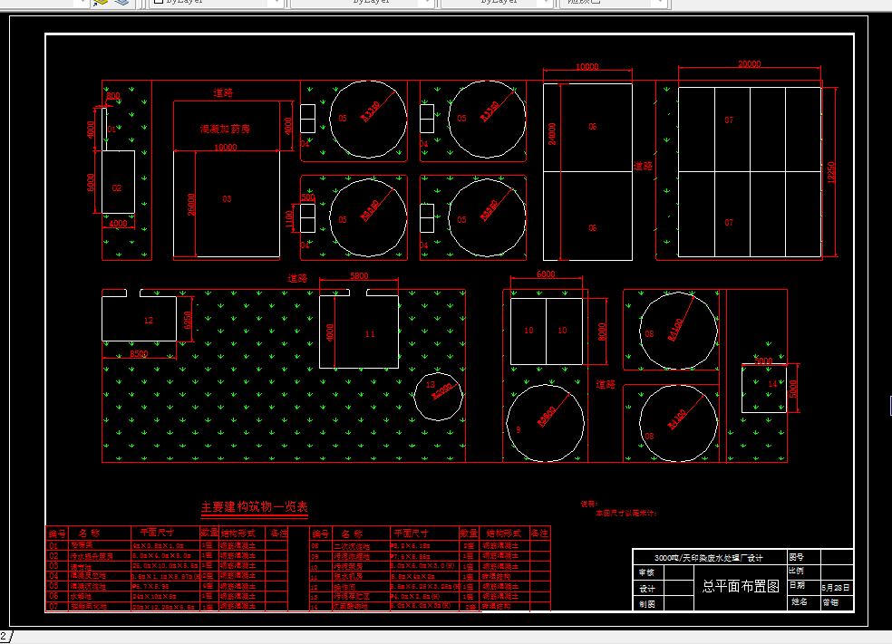 D534-3000吨每天印染废水处理设计