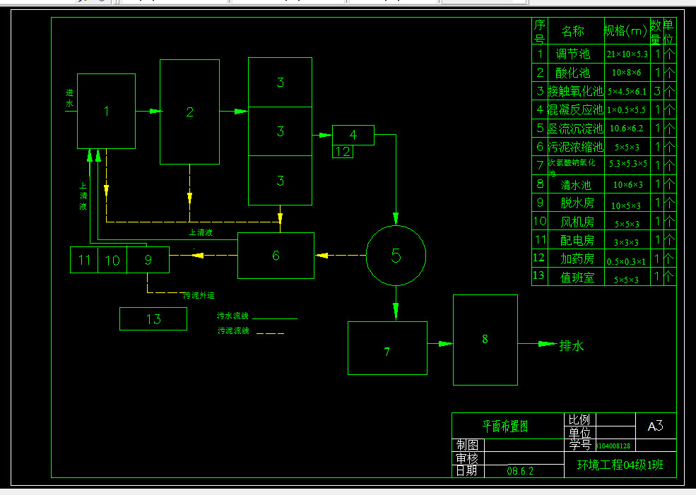 D535-5000m3d印染废水处理工艺设计
