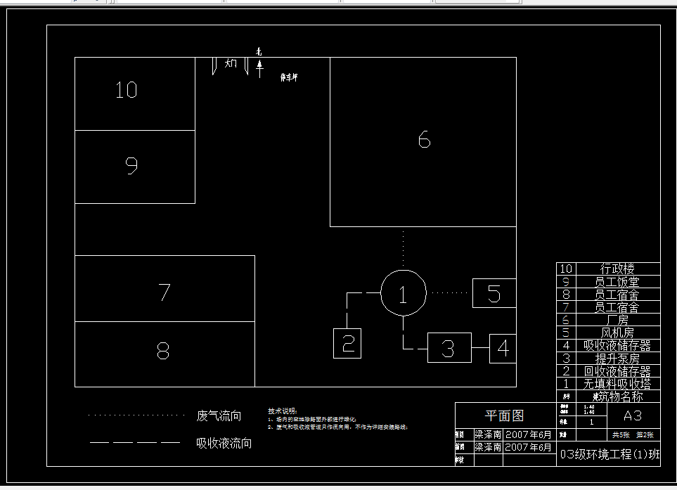 D550-UVFenton净化处理工艺设计