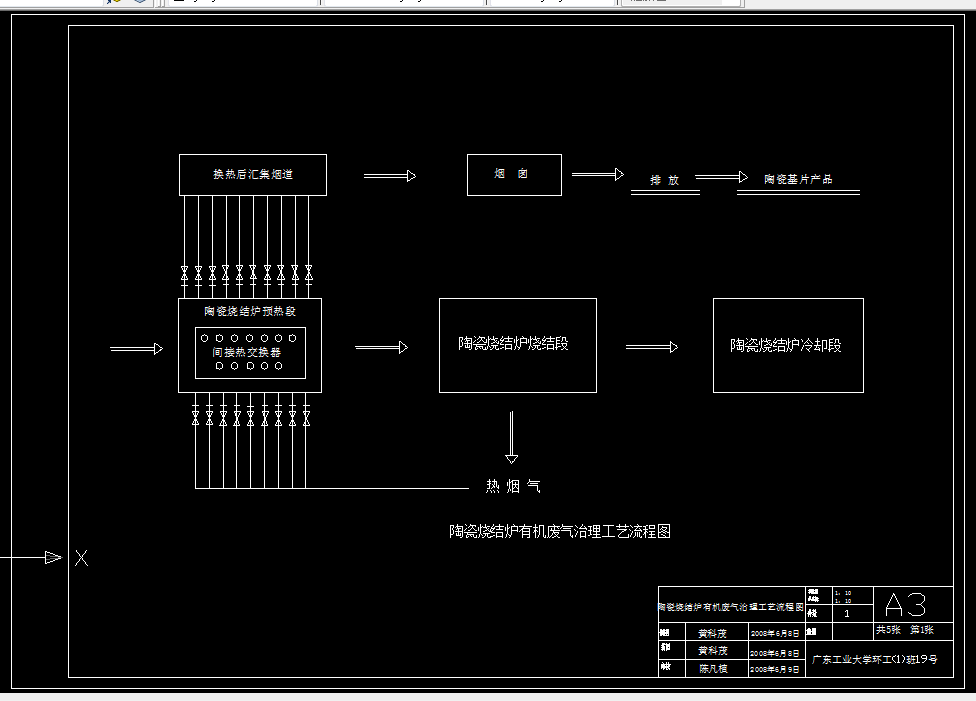 D553-潮州市三环有限公司陶瓷基片烧结炉废气治理工程设计