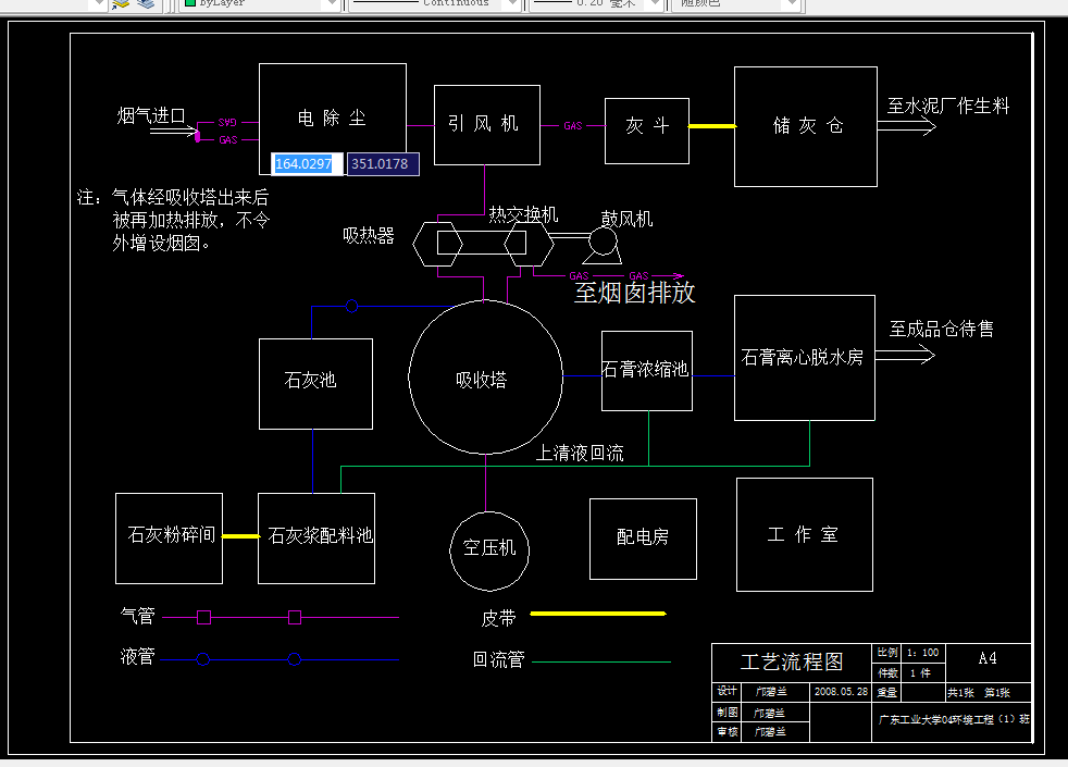 D561-125MW燃煤电厂烟气除尘脱硫工程设计