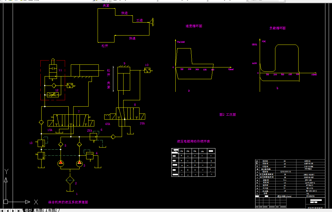 P071-钻镗两用组合机床液压系统的设计