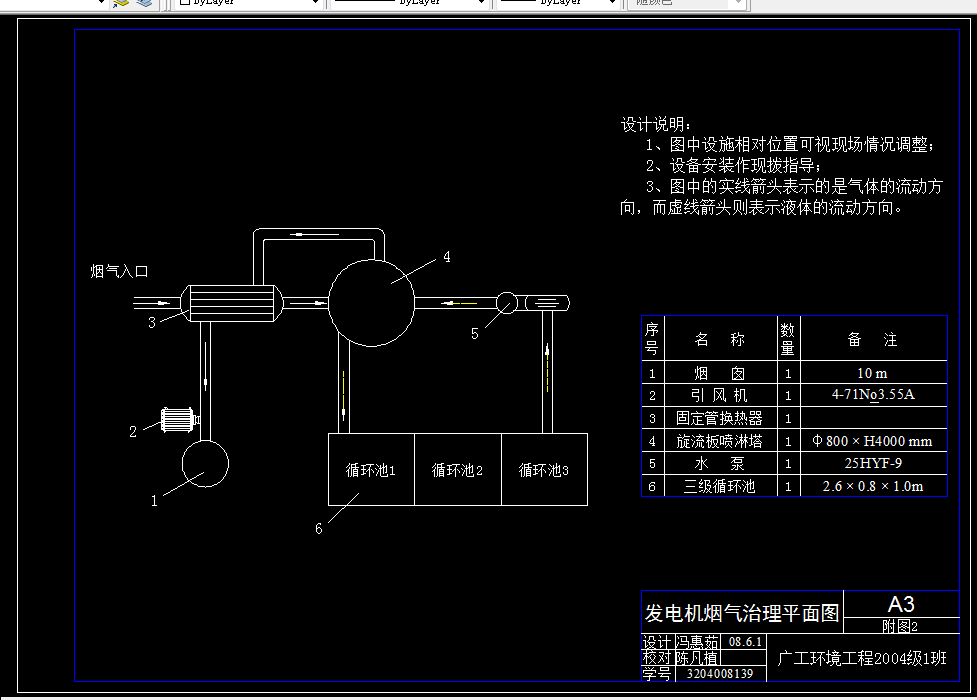 D570-发电机废气治理设计