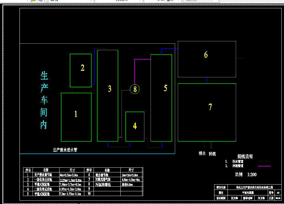 D575-某化工生产废水和生活污水处理工程设计