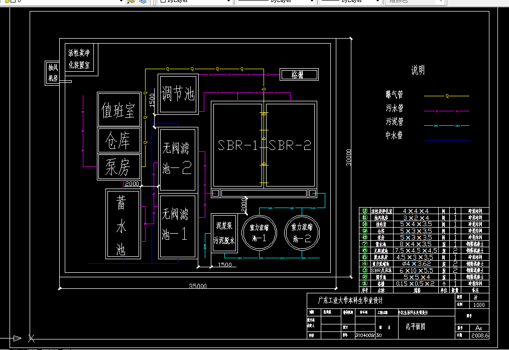 D583-500吨第天小区生活污水处理与回用设计