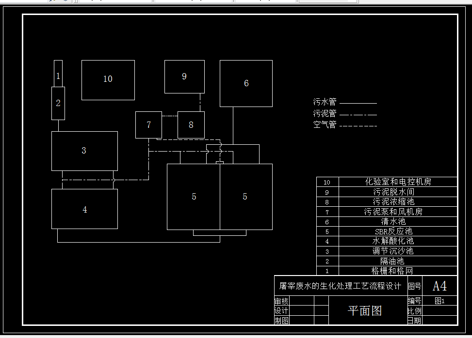 D585-屠宰废水的生化处理工艺流程设计