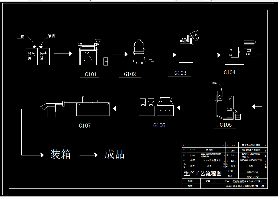D624-年产1.2亿盐酸美西律片车间工艺设计