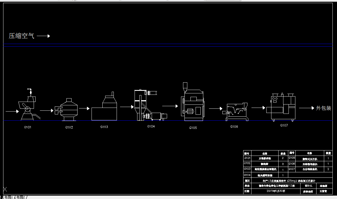 D625-年产1.5亿来氟米特片的车间工艺设计