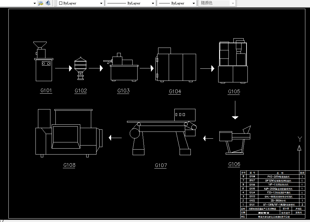 D626-年产1.5亿双醋瑞因胶囊车间工艺设计