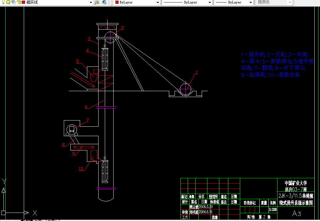 R147-提升机故障诊断技术及主轴承磨损的铁谱分析