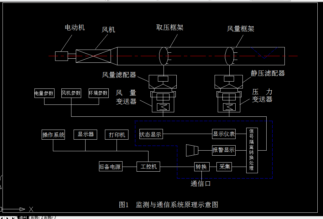 R177-矿井主通风机性能监测系统设计