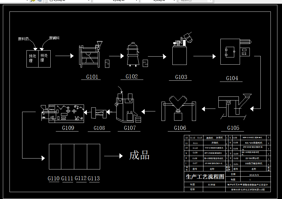 D639-年产9千万片甲磺酸去铁胺的车间工艺设计