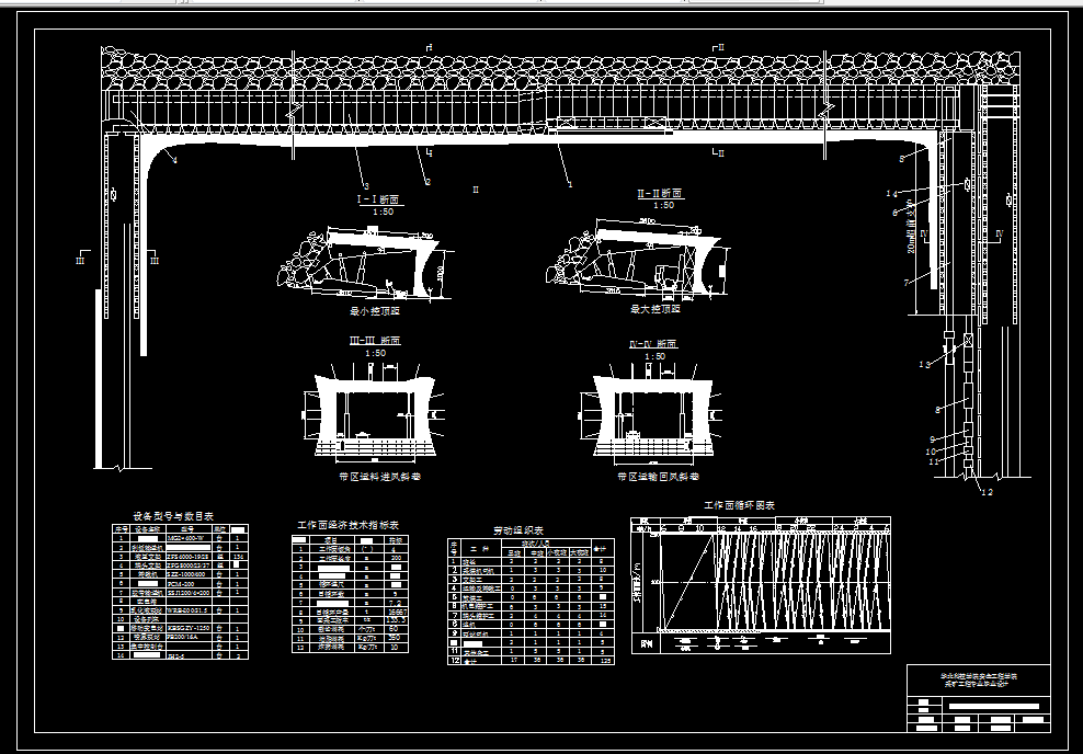D856-潞安集团五阳一矿5.0Mta新井设计