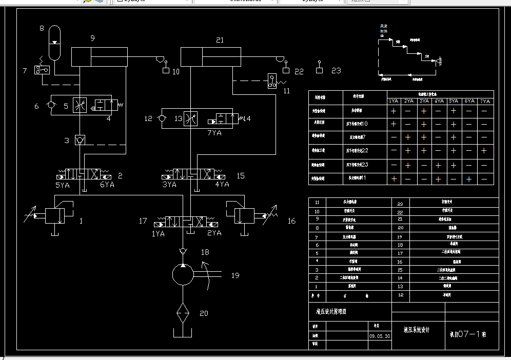 E395-专用卧式铣床液压系统设计