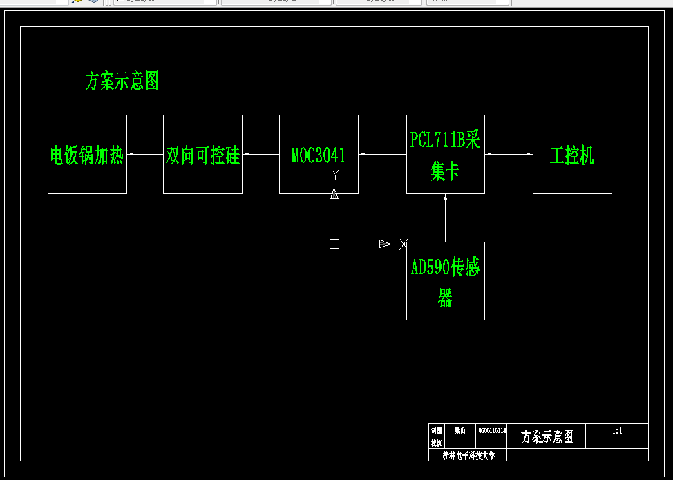 E477-PCL711B采集卡在水温控制中的应用