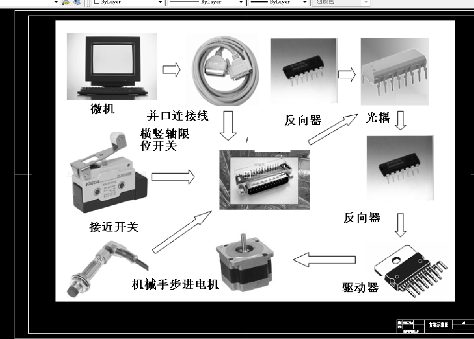 E549-基于IPC的分拣机械手控制器设计