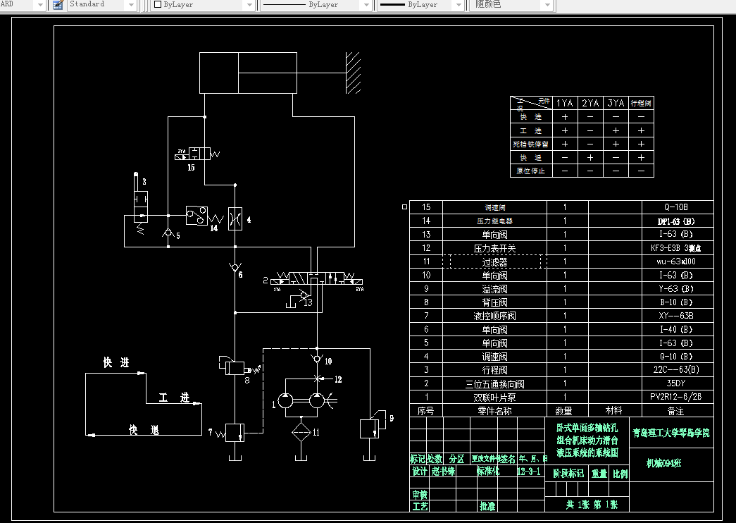 D003-卧式单面多轴钻孔组合机床动力滑台的液压系统