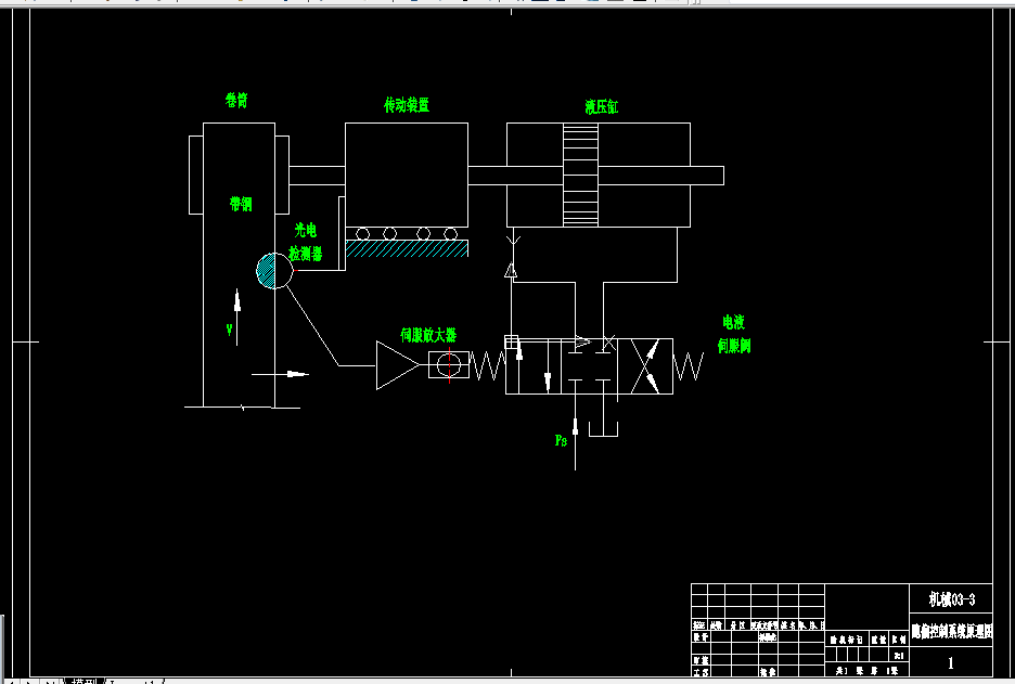 W965-电液伺服跑偏控制系统设计
